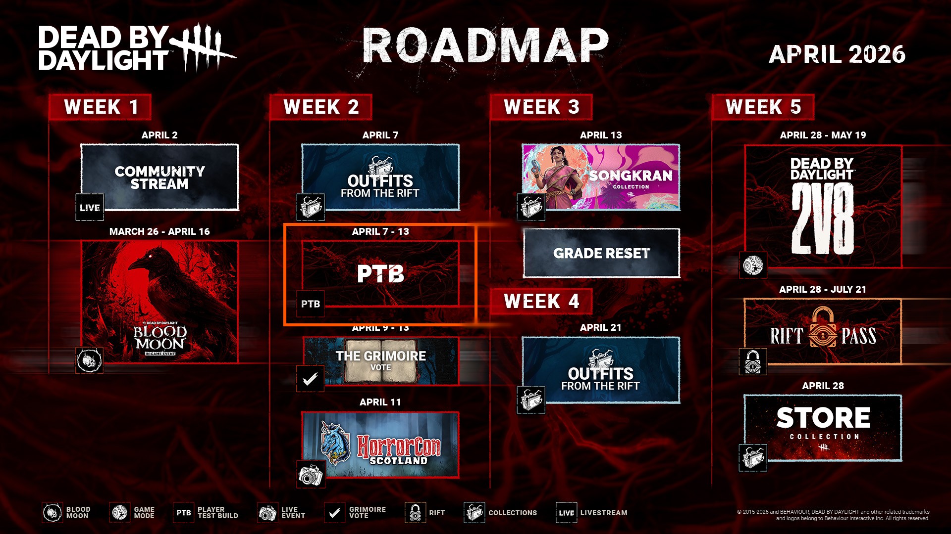 A roadmap showing the dates of the next DBD PTB.
