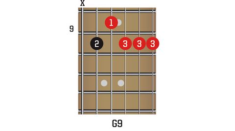 Learn 5 Nile Rodgers funk guitar chords with our rhythm lesson | MusicRadar