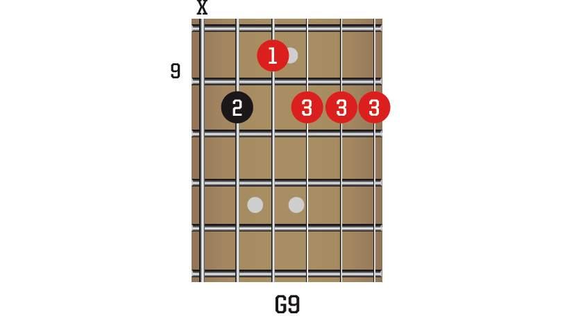 Learn 5 Nile Rodgers Funk Guitar Chords With Our Rhythm Lesson 