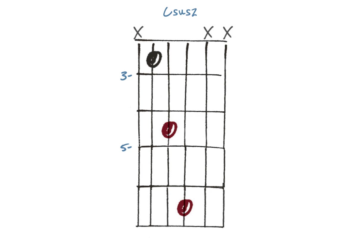 Shake up your progressions with 5 chords that are neither major nor ...