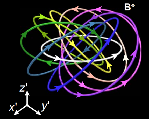 An artist&#039;s representation of the interlocking magnetic fields of the skyrmion.