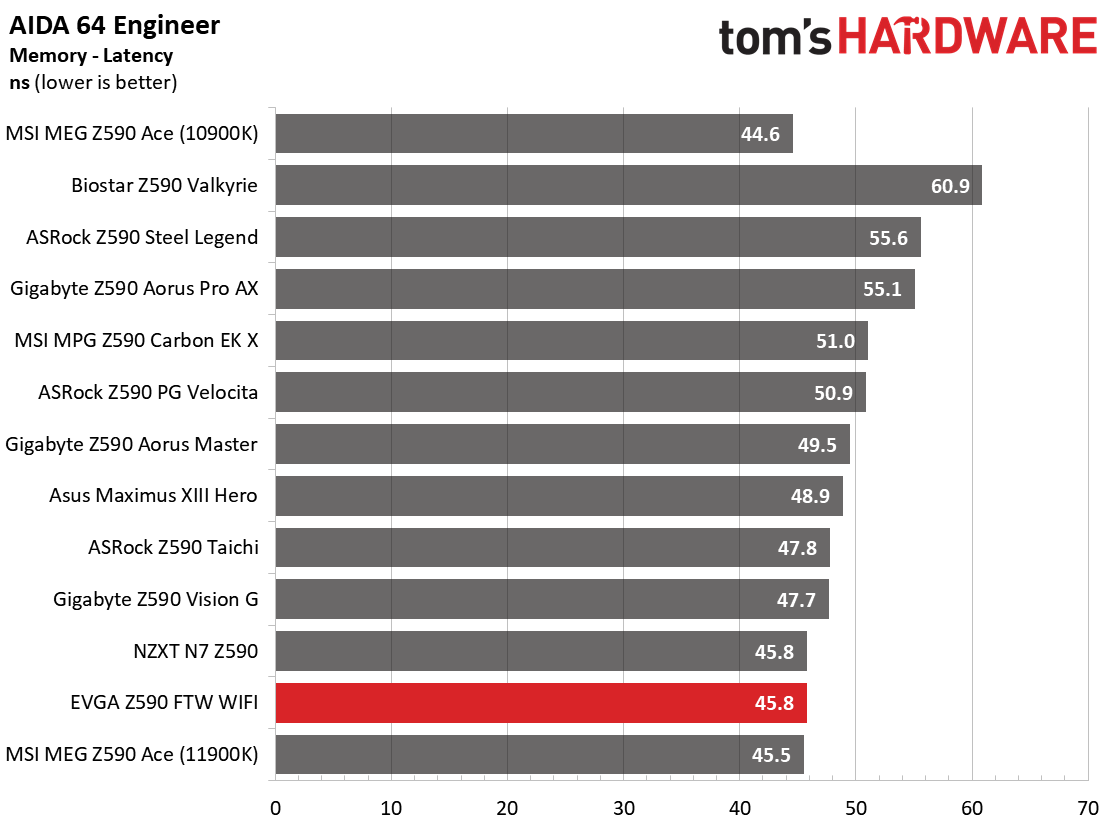 EVGA Z590 FTW WIFI