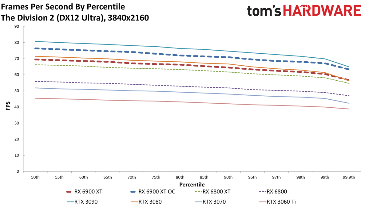 AMD Radeon RX 6900 XT