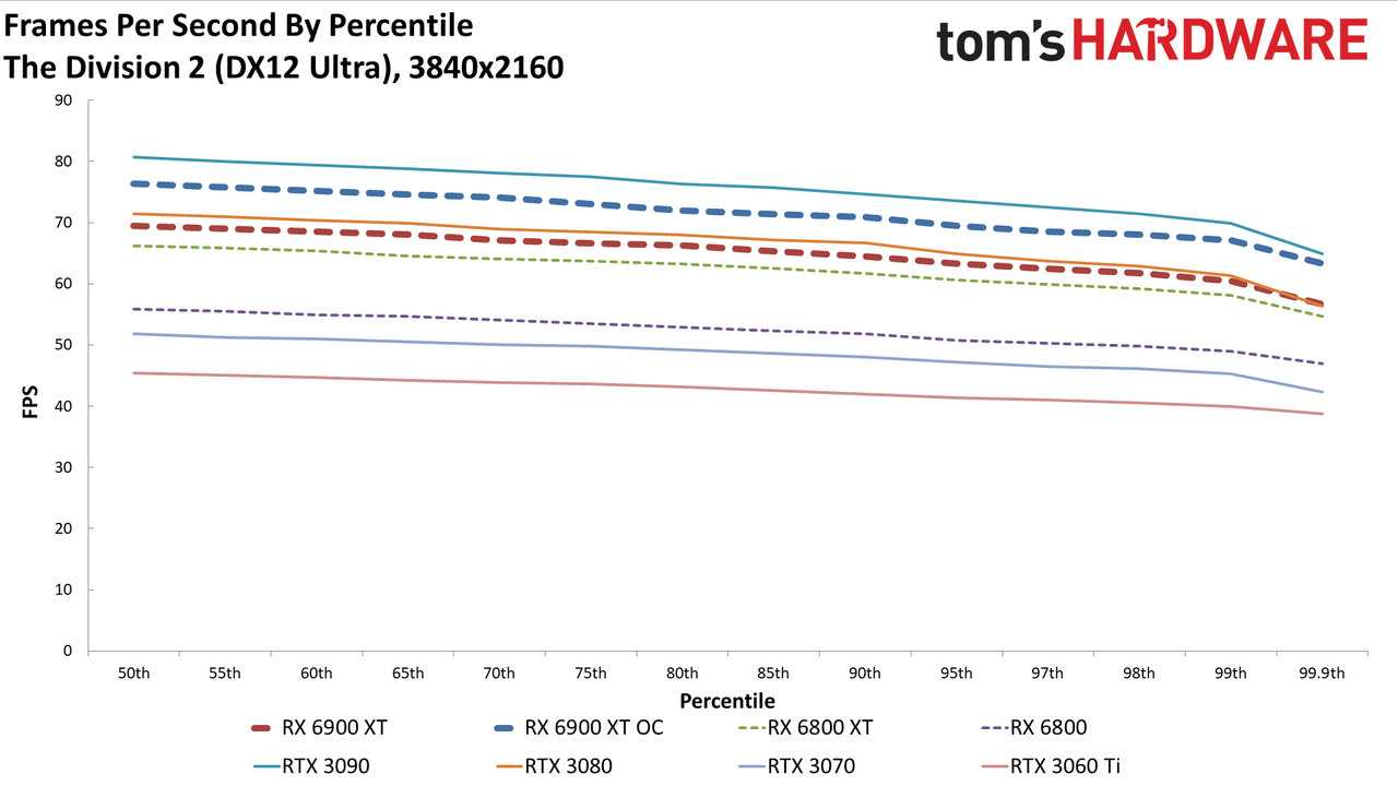 AMD Radeon RX 6900 XT