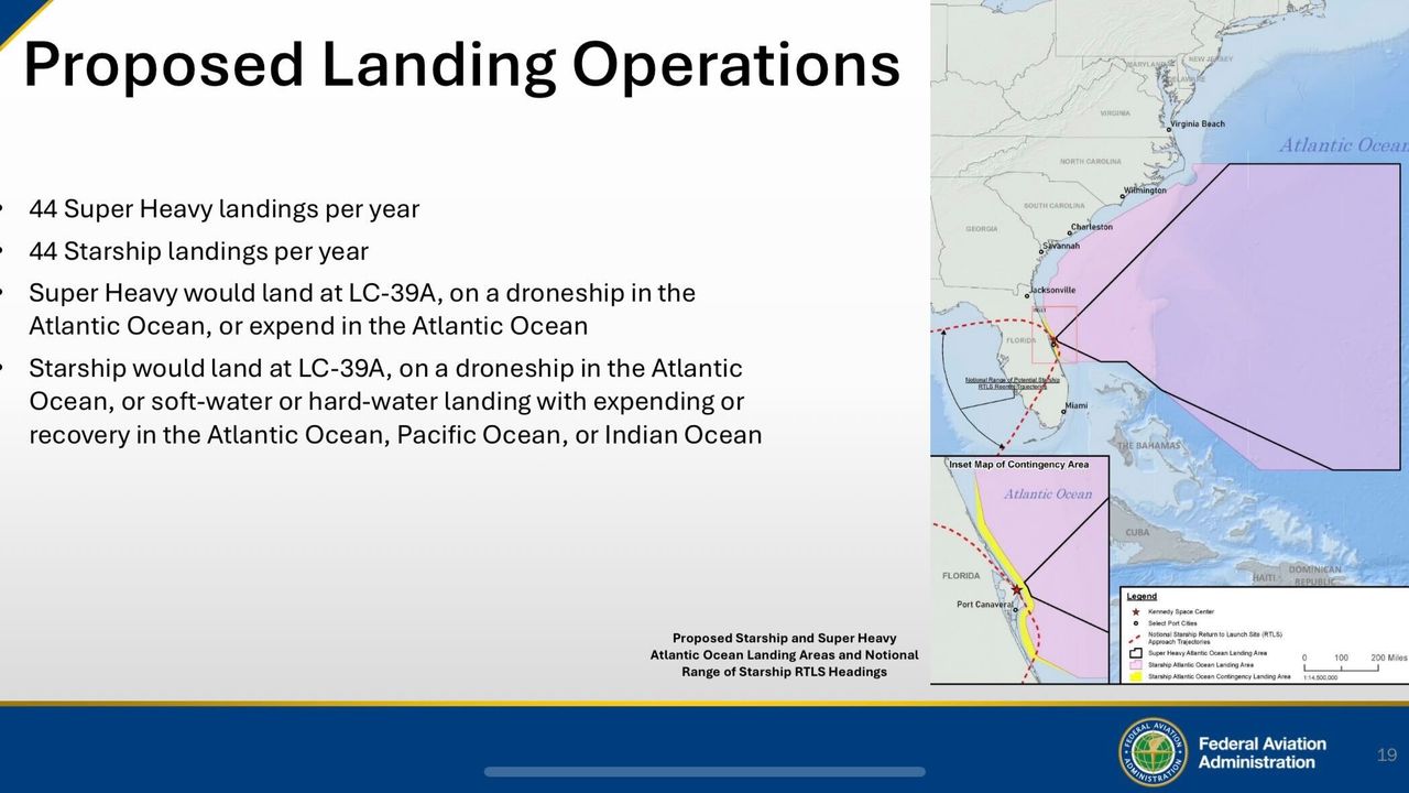 A presentation slide showing info about Starship launches from Florida.