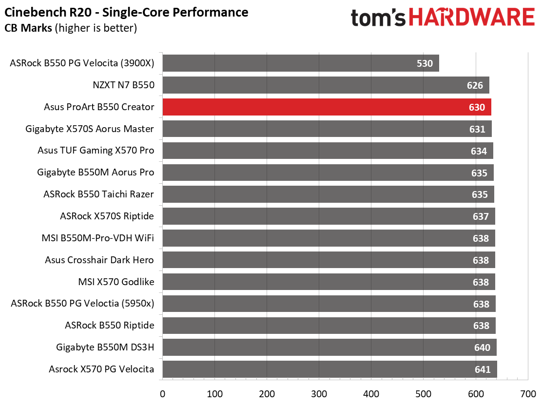 Asus ProArt B550 Creator