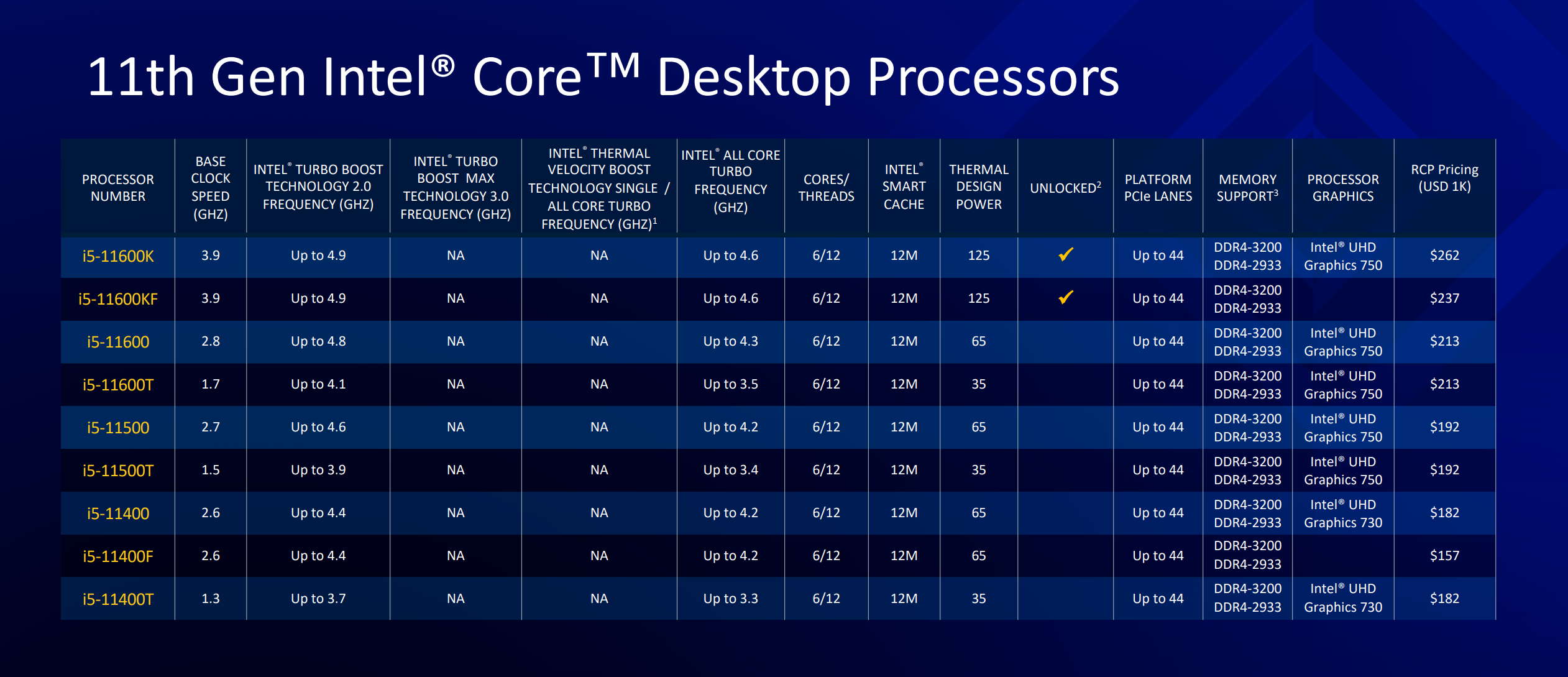 Intel Rocket Lake specifications and pricing