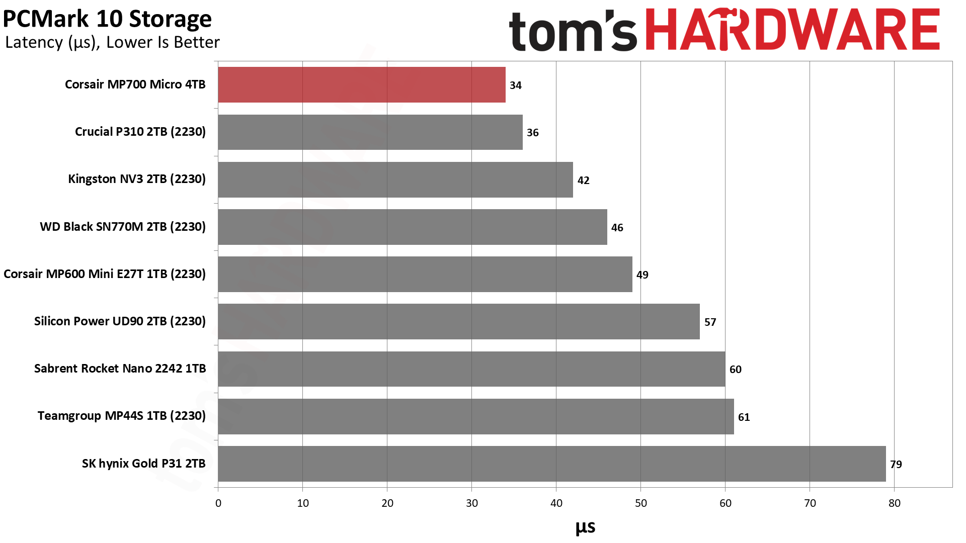 Corsair MP700 Micro 4TB SSD