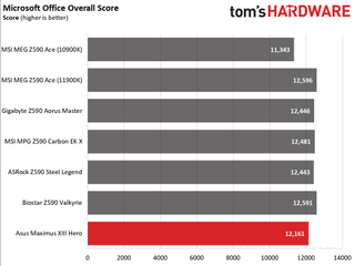 Asus ROG Maximus XIII Hero
