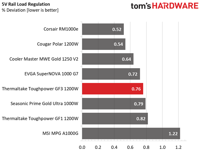 Thermaltake Toughpower GF3 1200W