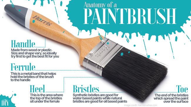 How To Clean Paint Brushes And Keep Them In Good Condition | Homebuilding