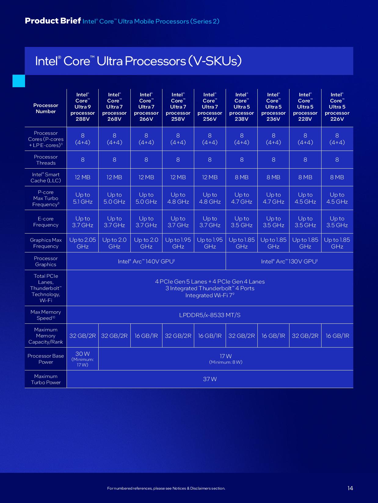 Intel Arrow Lake