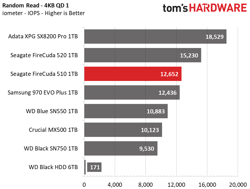 Seagate FireCuda 510 M.2 NVMe