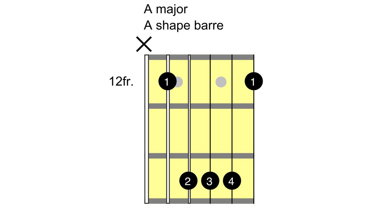 How to play an A chord on guitar: A major barre