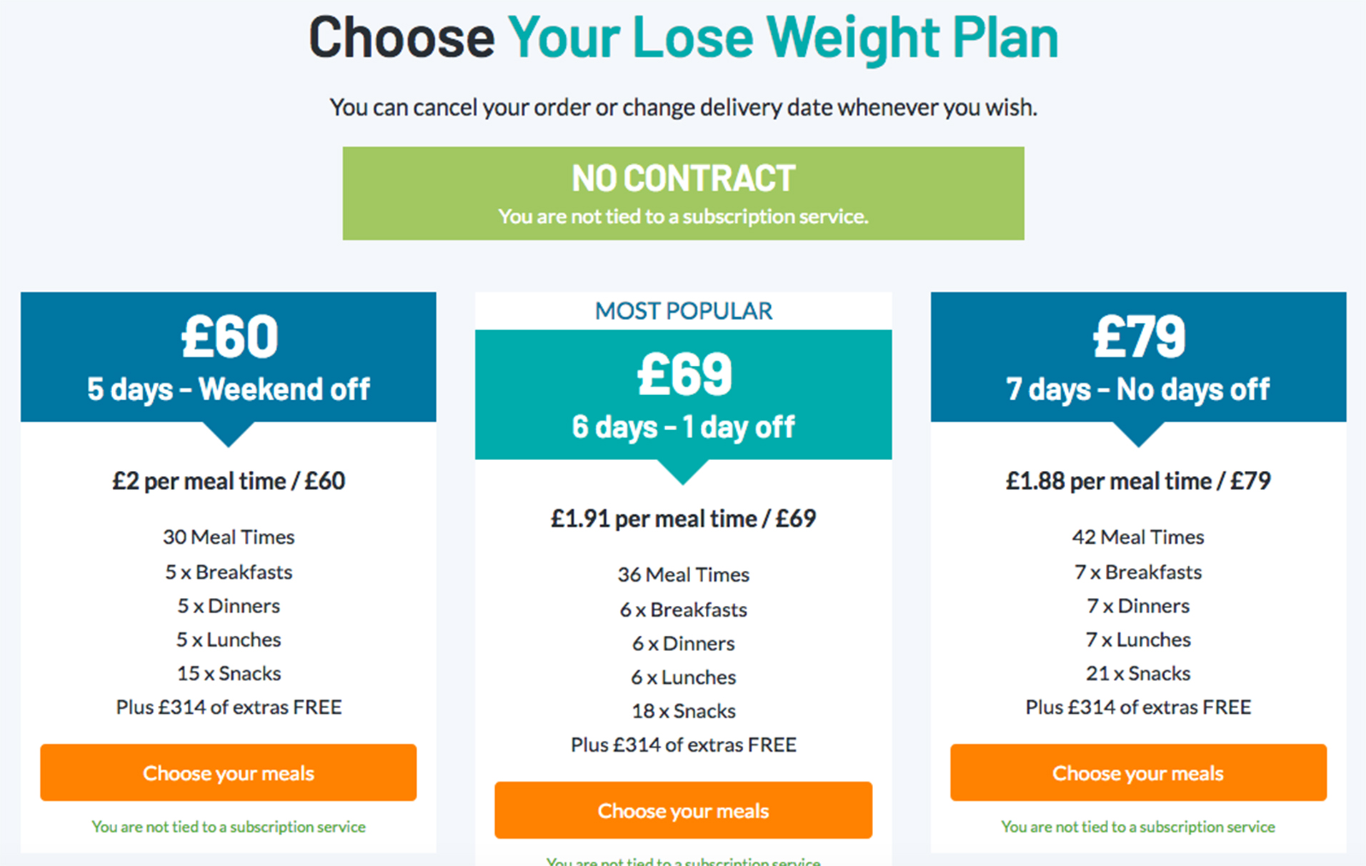 How much does Muscle Food's Do the unthinkable plan cost?