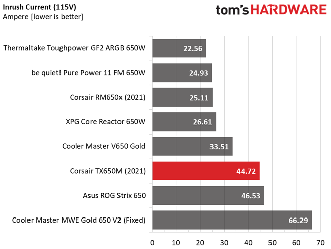 Corsair TX650M