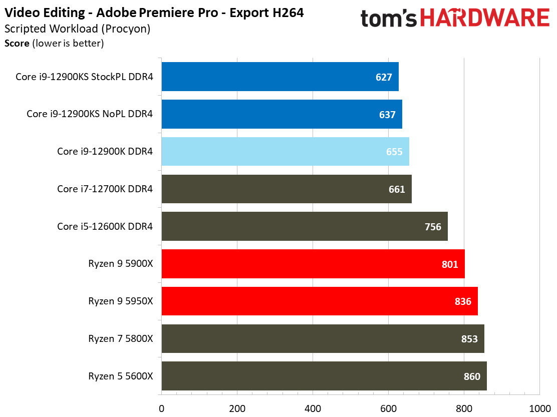 Intel Core i9-12900KS