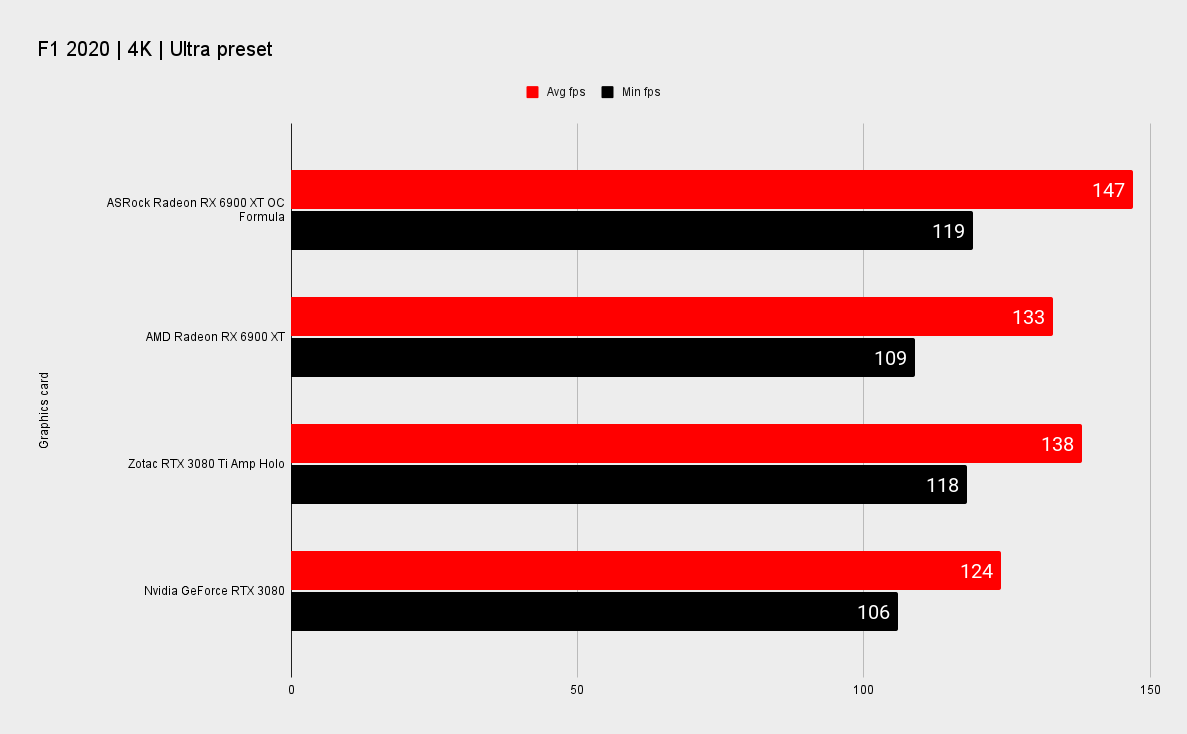 ASRock RX 6900 XT OC Formula benchmarks