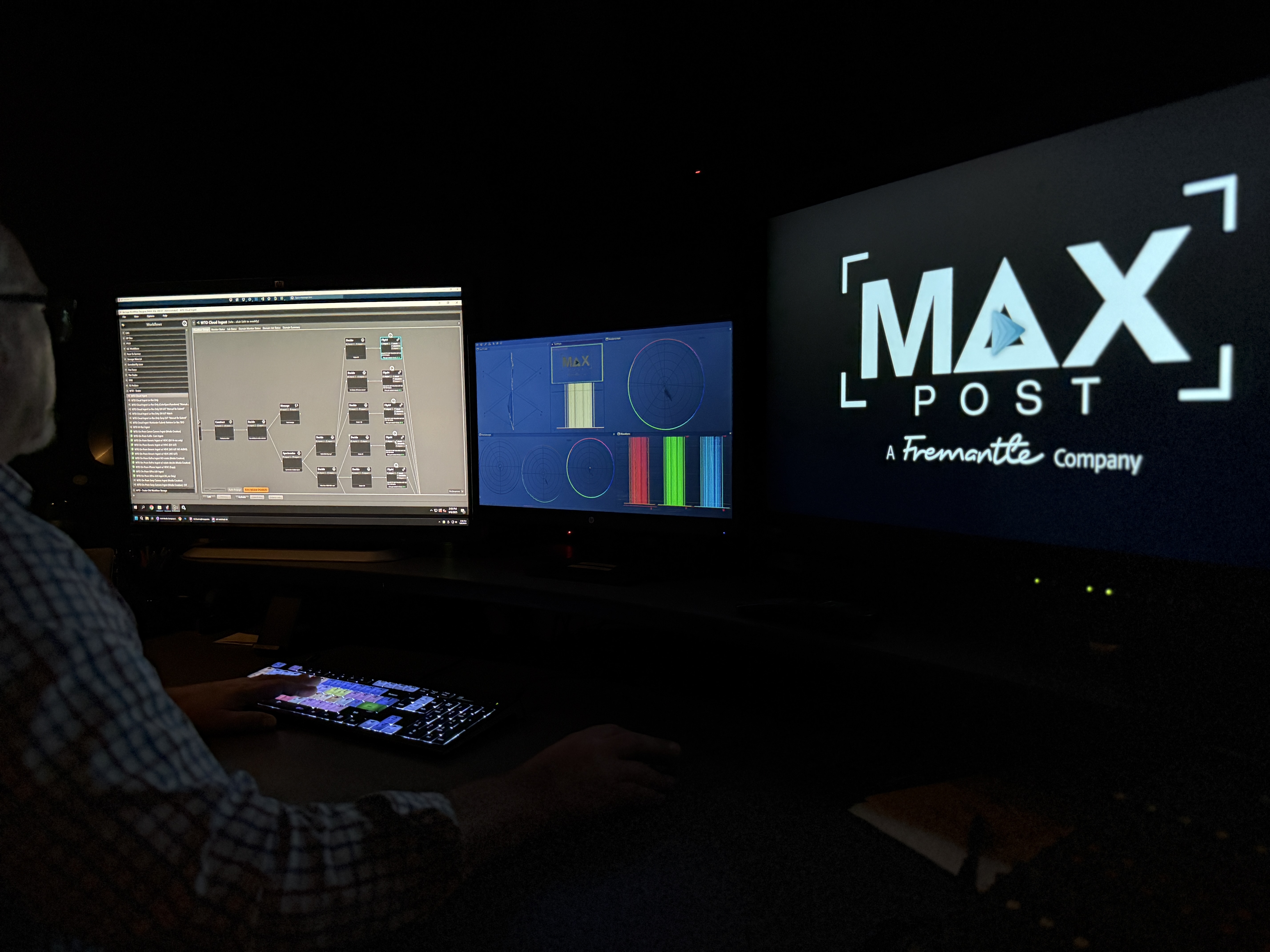 MAX Post