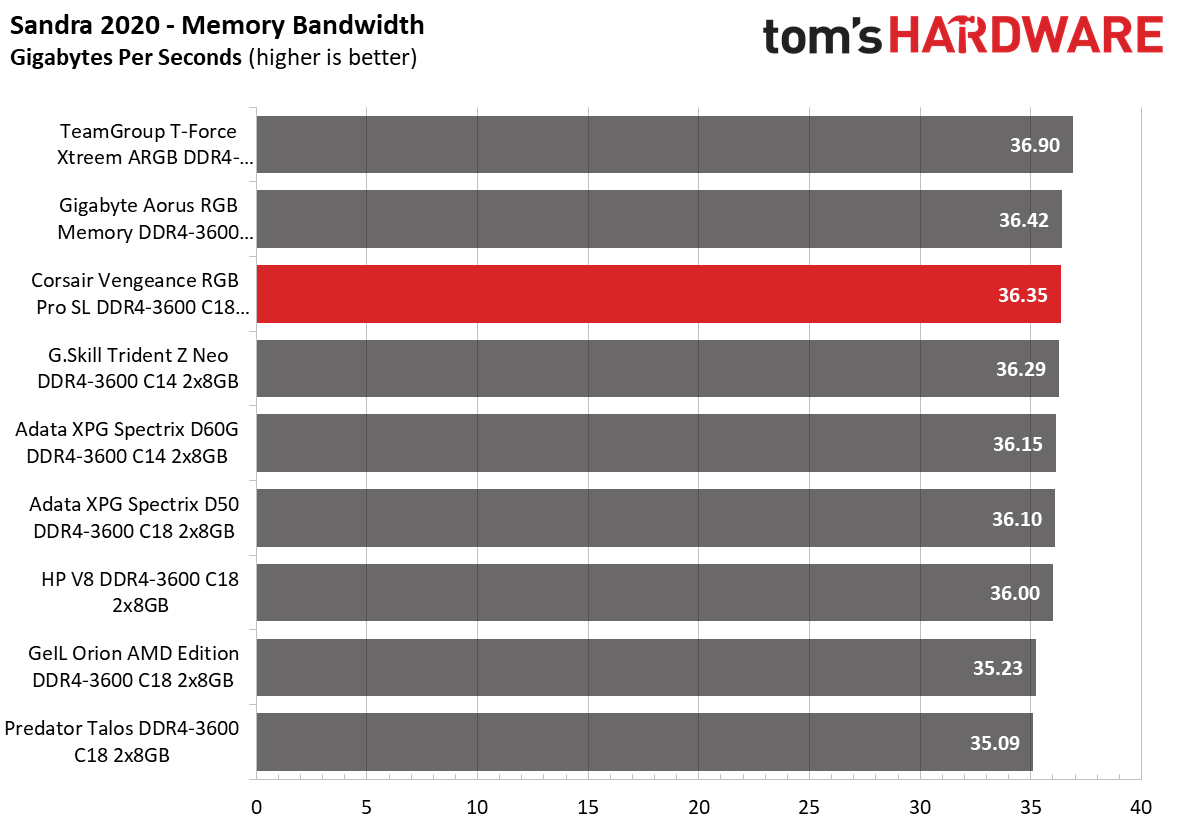 Memory Review