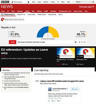 Tens of millions of users visited BBC News to hear about the referendum result and what it meant