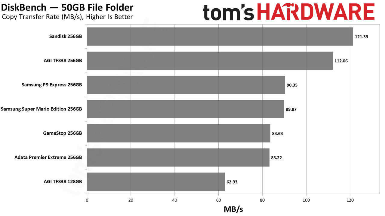 MicroSD Express Card Benchmarks