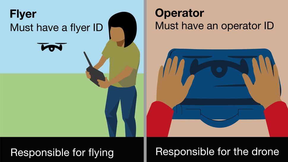 UK drone laws where can and can't you fly your drone? TechRadar