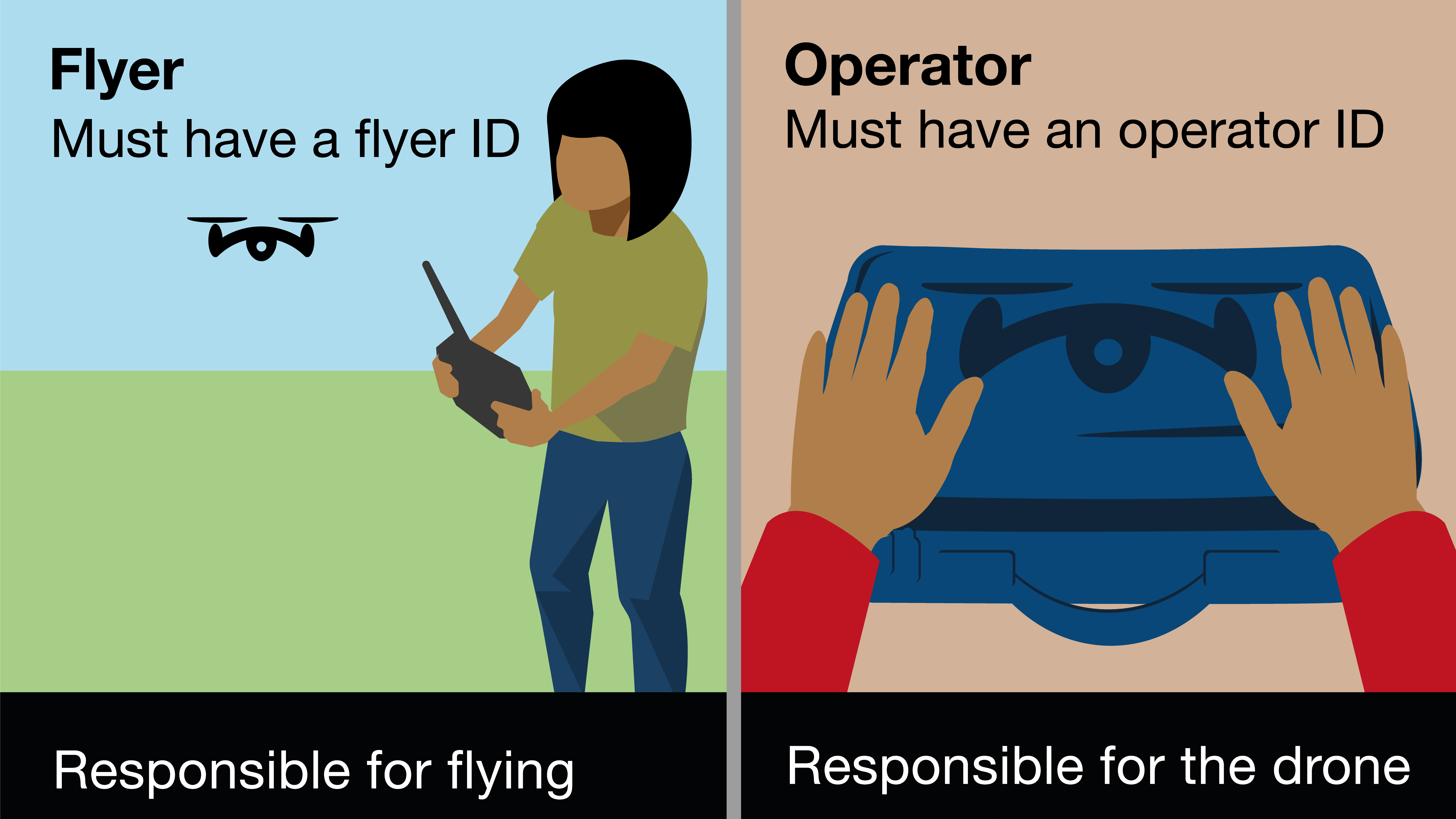 CAA UK drone laws