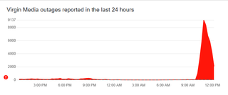 Screenshot of Virgin Media on Downdetector