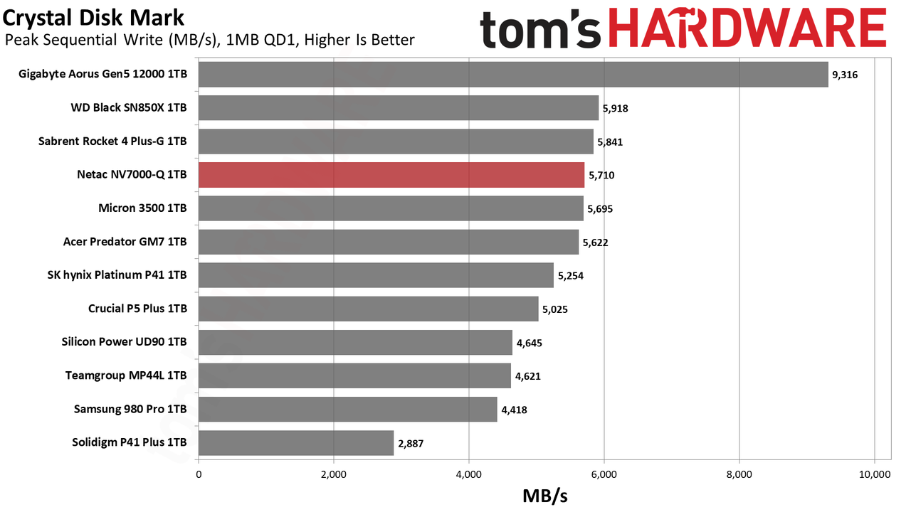 Netac NV7000-Q 1TB SSD