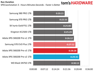 Adata XPG SX8200 Pro