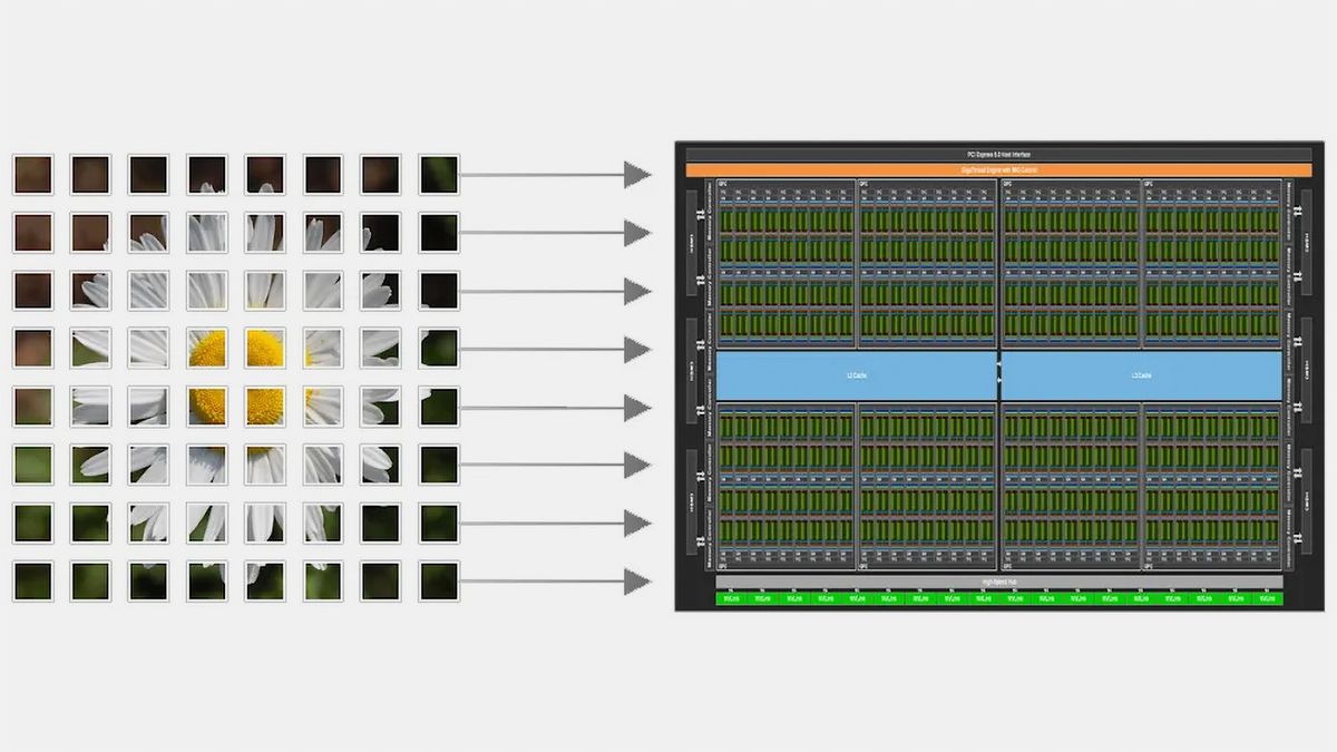 Nvidia's CUDA Tile examined: AI giant releases programming style for Rubin, Feynman, and beyond — tensor-native execution model lays the foundation for Blackwell and beyond