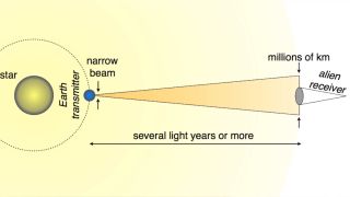 Shining a laser beam toward a planet whose inhabitants might see the Earth pass in front of the sun could replace the light the Earth blocks out. This would conceivably hide the planet. Using different laser wavelengths can create other illusions with the Earth's transit.