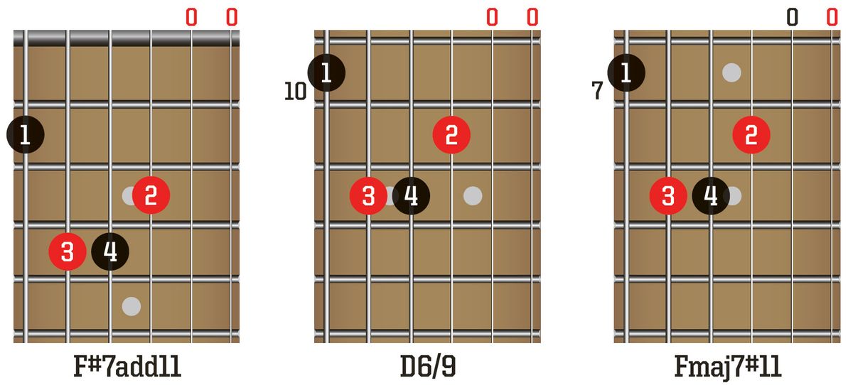 Guitar lesson: 5 ways to add new moods to your chords | MusicRadar