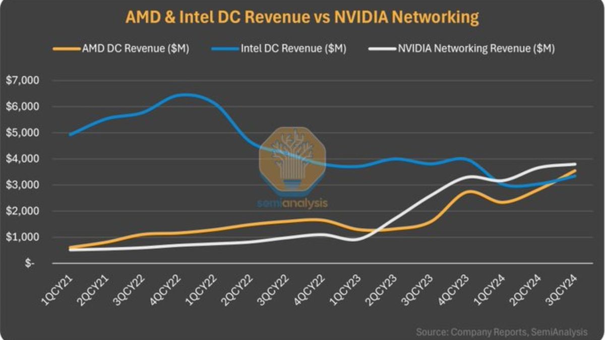 AMD gives Intel a run for its money in the datacenter landscape ...