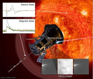 Measurements of electric fields, magnetic fields, and camera images reveal the plasma explosions and clouds of debris created when very high velocity dust impacts the Parker Solar Probe spacecraft. By watching the dispersal of these small plasma and debris clouds, scientists can learn about how larger clouds of dust and debris are blown away from stars.