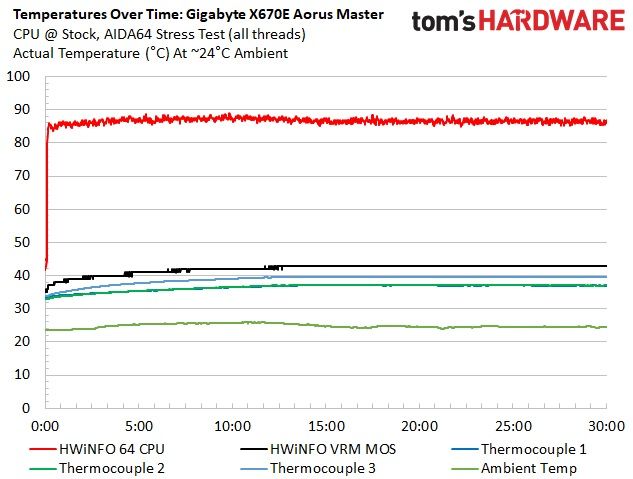 Gigabyte X670E Aorus Master