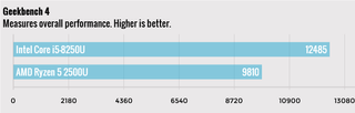 Geekbench 4