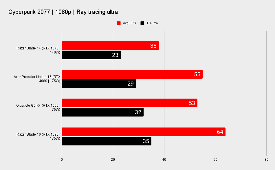 Razer Blade 14 benchmarks