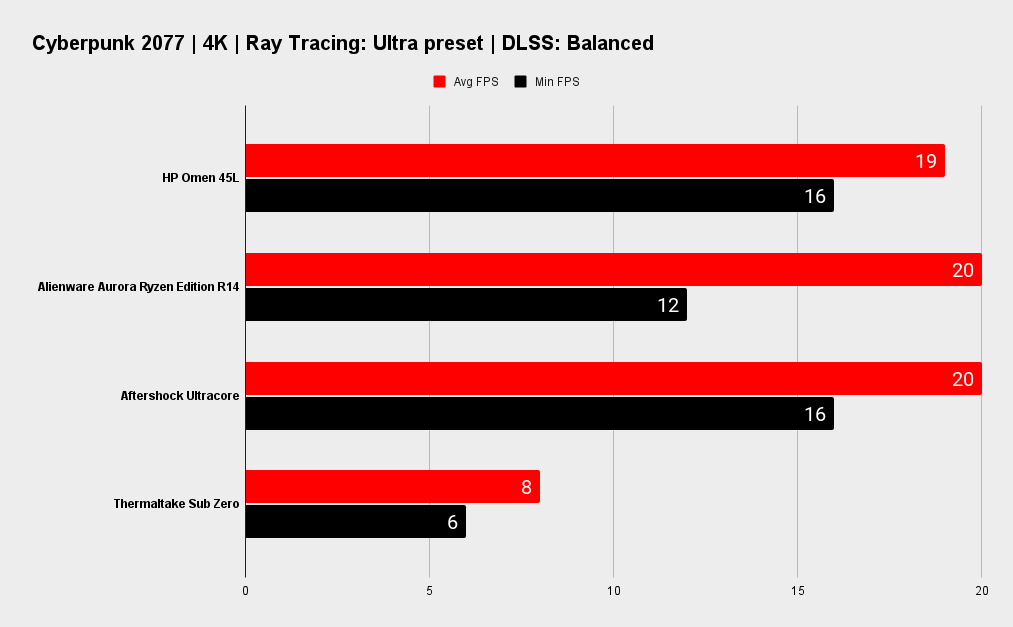HP Omen 45L benchmarks