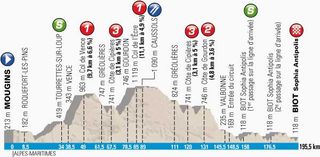 Paris-Nice 2014, stage 7