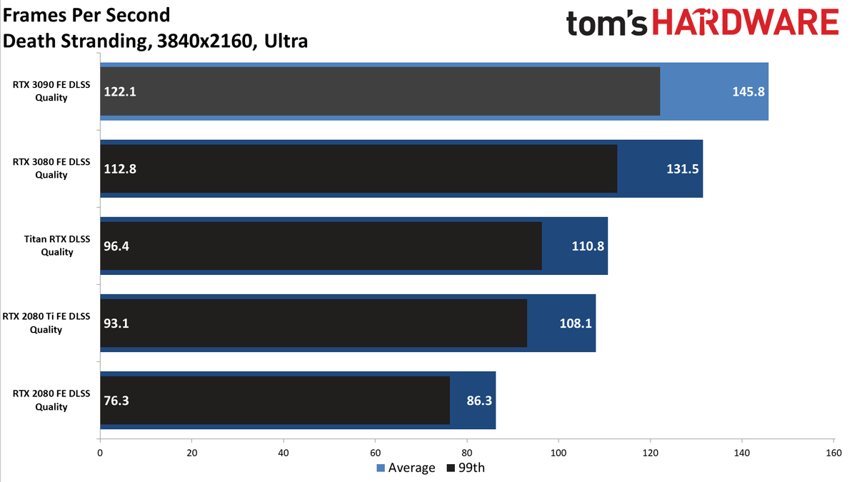 Gaming RTX 3090 FE