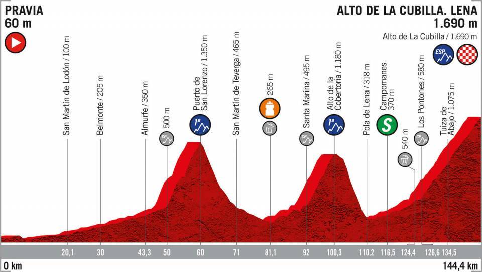 Vuelta a España stage 16 Live coverage Cyclingnews