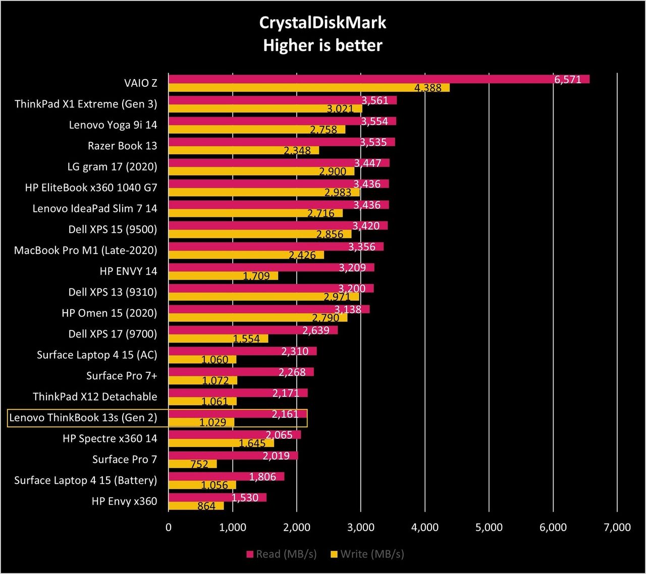 Lenovo Thinkbook 13s Gen2 Cdm Graph