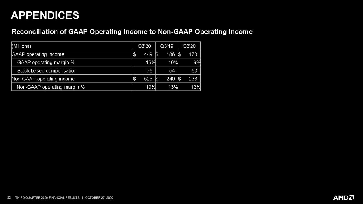 AMD Q3 2020 Financials