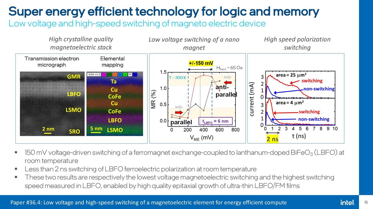 IEDM 2022