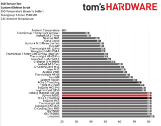 UpHere M201 SSD Heatsink