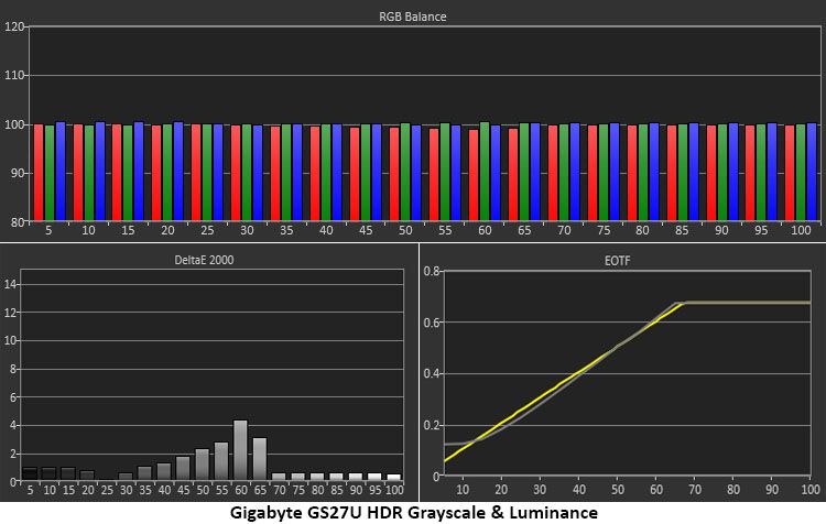 Gigabyte GS27U