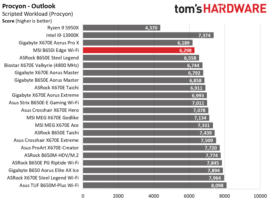 MSI B650I Edge Wi-Fi