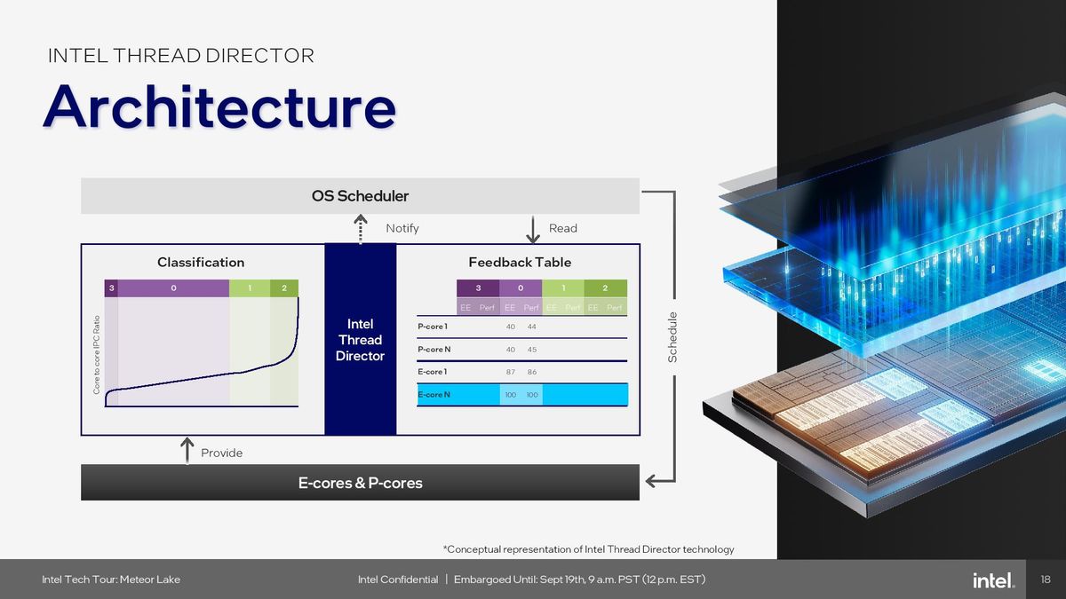Intel Thread Director